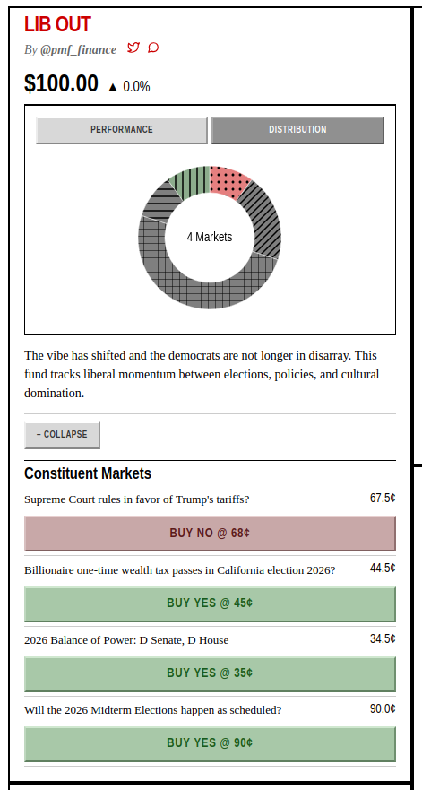 Market Selection