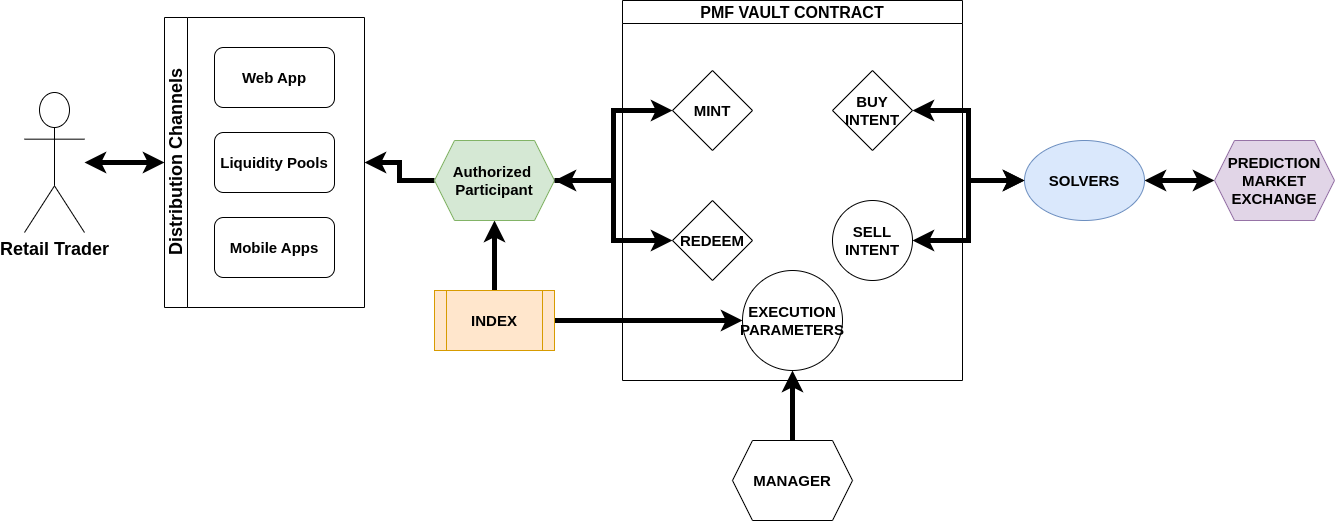 Simplified PMF protocol flow